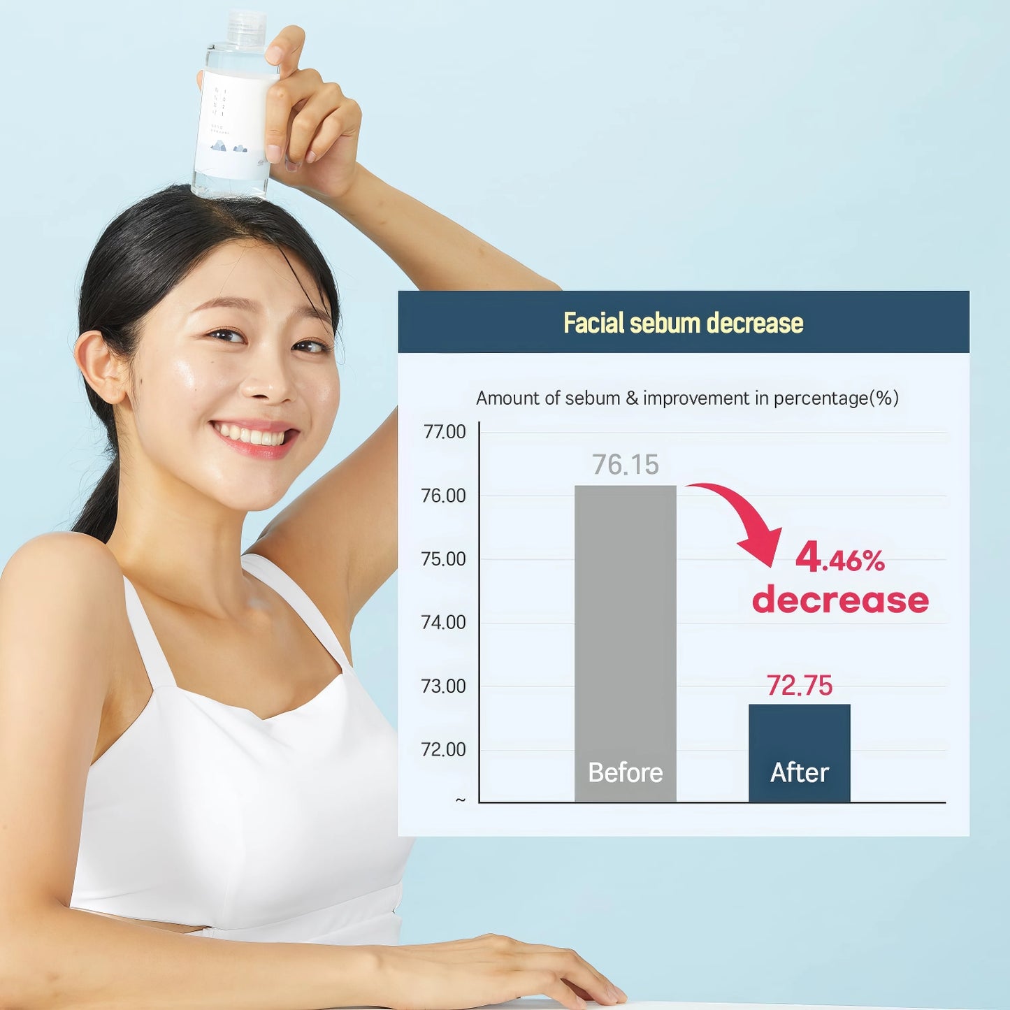 Round Lab - 1025 Dokdo Toner Lotion Special Set 200ml+200ml-Wonder Skin