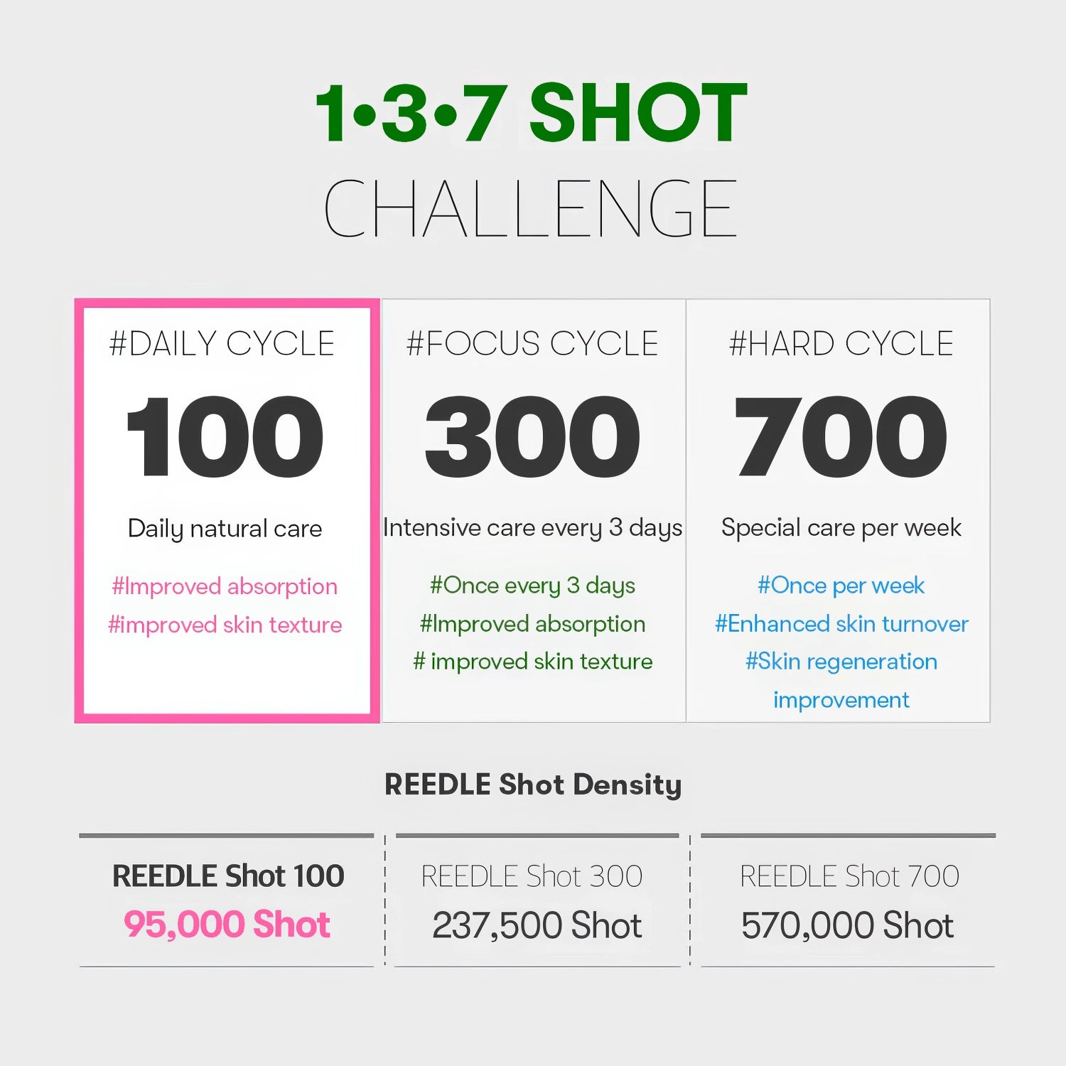 VT - Reedle Shot 100 - 50ml-Wonder Skin